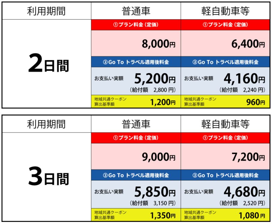 Gotoトラベルで高速道路も３５ 割引 予約方法 宿泊も高速道路も３５ オフ 地域共通クーポン 公式 アンビックス 北海道のリゾート