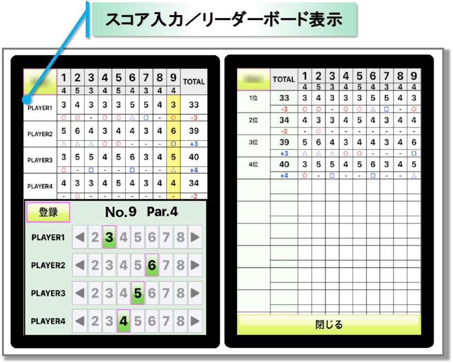 スコア入力・表示画面|カートナビ機能紹介