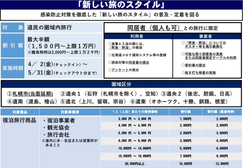 新しい旅のスタイル概要