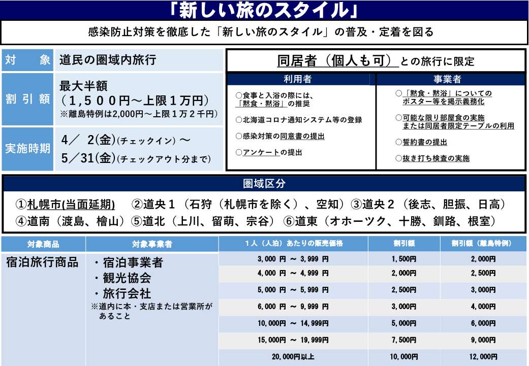 新しい旅のスタイル概要
